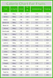 Common Food Calories Chart Symbolic Printable Food Nutrition