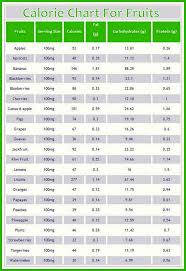 Common Food Calories Chart Symbolic Printable Food Nutrition