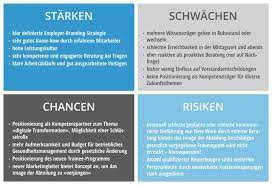 Stell dir vor, du fragst einen kollegen, ob er mit ihnen kannst du die gemütszustände von dir selbst und anderen analysieren. Reflektieren Uber Das Business Leadershipjournal