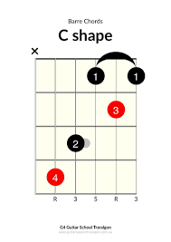 Barre Chords C Shape G4 Guitar School Traralgon Www