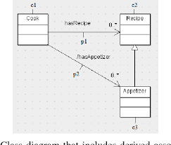 Example of uml class diagram: Pdf Uml Class Diagram Composition Using Software Requirements Specifications Semantic Scholar