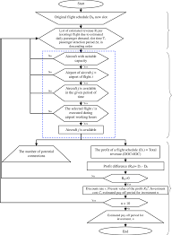Model Flow Chart Due To The Complexity In The Flight