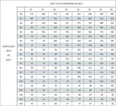 Rectangular Duct Sizes Project Med Org