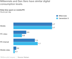 Nascar vs nfl vs nba vs mlb? We Are Wrong About Millennial Sports Fans Mckinsey