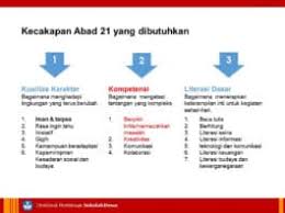 Untuk kepentingan tersebut pak udin telah menentukan 7 indikator. Membuat Indikator Pengertian Fungsi Dan Langkah Langkah Kependidikan Com