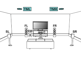 Finally, the 8 inwall subwoofer adds the low end punch to enhance the action and drama of the movie experience. Connecting 7 1 Channel Speakers Avr X6400h