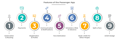 Only when ibos consistently sell products and build teams of successful ibos does their income increase and become more sustainable. How Much Does It Cost To Make An App Like Uber