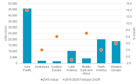 Food Delivery Race Heats Up In Asia Pacific Part 1 Cross