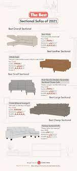 Whatever the reason, finding the best sectional sofas online without overspending can be difficult or at least the online furniture stores shared below are carefully selected to satisfy the pickiest shopper. The Best Sectional Sofas Of 2021 And How To Pick Them Don T Buy A Sectional Sofa Until You Read This Comfort Works Blog Design Inspirations