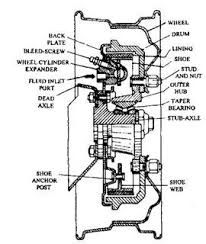 Drum Brakes Automobile