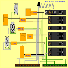 This circuit breaker wiring diagram illustrates installing a 20 amp circuit breaker for a 240 volt circuit. Wiring Diagram For A Circuit Breaker Box Electrical Wiring Home Electrical Wiring Electrical Wiring Diagram