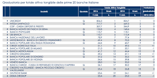 Struttura, finanza, bancomat and banca banca del lavoro e piccolo risparmio s.p.a. Banca Finanza Il Management It