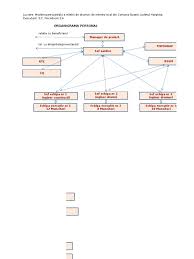 Formulare online valabilitate acte emise pe perioada stării de urgență / alertă potrivit prevederilor art.4 alin (5) , legea 55/2020: Organigrama