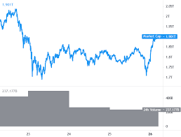 Below are six reasons why ethereum is showing so much strength and why the eth price continues to rise. Bitcoin Ethereum And Altcoins Start Fresh Increase