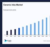 Ceramic Inks Market Size, Share, Growth, and Forecast - 2033