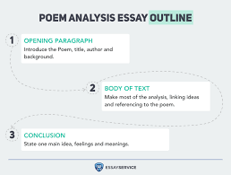 Critique paper example poem : How To Write A Poem Analysis Essay Poetry Analysis Essay Outline Template Structure