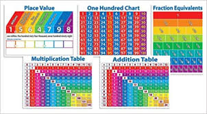 Buy Primary Math Charts Bulletin Board Set Book Online At
