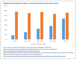 Teacher Pensions Blog Teacherpensions Org