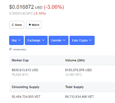 Coin market cap ranked by 24hr trading volume, cryptocurrency market cap market capitalization (or market cap) is the total dollar value of all the shares of a company's stock by using the market cap of multiple cryptos you could easily get an overview of how they were valued by the market. Investing In Vechain Vet Everything You Need To Know Securities Io
