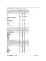 Top 10 banks* and their swift codes: Sort Codes Zambia Financial Services Companies