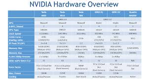 nvidia grid hardware chart drtritsch com