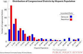 Georgetown Public Policy Review Analysis The Dismal