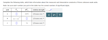 Solved Complete The Following Table Which Lists Informat Chegg Com