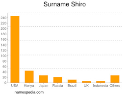 Surnames connect us to generations past. Shiro Names Encyclopedia