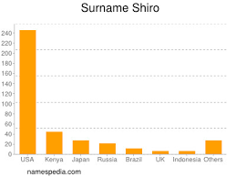 When describing an object as white in english, you'l. Shiro Names Encyclopedia