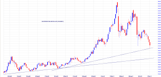 binary options trading strategy forum trade a plane live