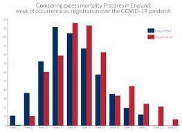 Care home coronavirus deaths have decreased, but are now making up a higher percentage of those who die in care. A Pandemic Primer On Excess Mortality Statistics And Their Comparability Across Countries Our World In Data