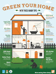 Green Project Guide Eco House Design Eco Friendly House Eco Friendly Living