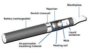The chewless tabacco and it was good. Https Www Dkfz De De Tabakkontrolle Download Publikationen Rotereihe Band 19 E Cigarettes An Overview Pdf