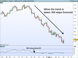 3 trading tips for rsi nasdaq