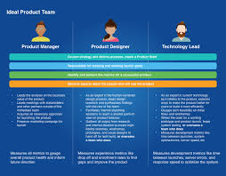 Product Manager Vs Ux Designer Giselle Abinader Metiers Du Web Metier