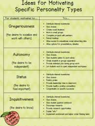 Eight Human Needs How To Motivate Students This Blog Post Video And Freebie Explain How To Reach All Student Student Motivation Teaching School Psychology