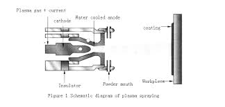 Pin On Tungsten Carbide Information