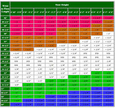 Golf Club Driver Length Chart Best Picture Of Chart