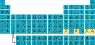 Check spelling or type a new query. Proposed Names For New Periodic Table Elements Announced By Iupac