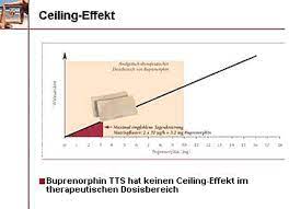 Effekt ecosund ceiling/wall with clamp is an excellent sound absorbent for all types of environments. Med Report Zusammenfassungen Von Medizinischen Publikationen Und Studien Mit Experten Interviews Und Kommentaren