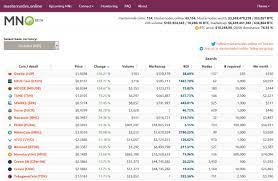 Ongoing, upcoming and discounted token sales. Mn Coins Crypto Mining Blog