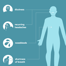 High blood pressure, also called hypertension, has many potential symptoms. Hypertension Signs Symptoms And Complications