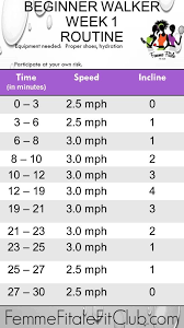 Pin On Treadmill Workout