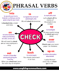 English Phrasal Verbs With Check Phrasal Verbs Check Definitions And Example Sentence In 2020 Learn English Words Learn English Vocabulary English Vocabulary Words
