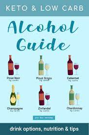Complete Keto Alcohol Guide Low Carb Alcoholic Drink Options Low Carb Alcoholic Drinks Low Carb Drinks Ketogenic Diet Meal Plan