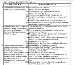 Madrasah ibtidaiyah ( mi ) mata pelajaran : Contoh Silabus Akidah Akhlak Mi Ilmusosial Id