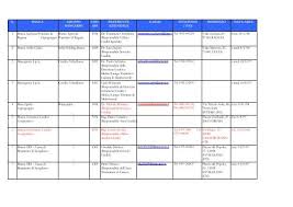 Elenco dei partecipanti al capitale della banca d'italia elenco partecipanti pdf 110.1 kb aggiornato al 13 giugno 2021 data pubblicazione:: Elenco Di Banche Upi Unione Delle Province D Italia