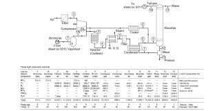 Process Flow Diagram Processdesign