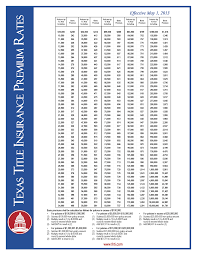 Maybe you would like to learn more about one of these? Lenders Title Insurance Texas Cost Insurance