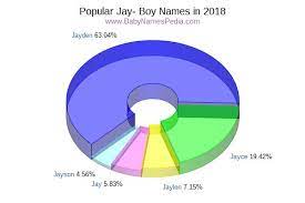 Before that, they were of sporadic use only. View Boy Names Starting With Jay At Baby Names Pedia With Concise Name Meanings Origins Pronunciation And Charts